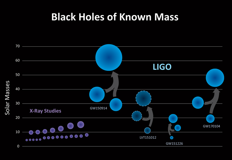 Image: LIGO/Caltech/Sonoma State (Aurore Simonnet)